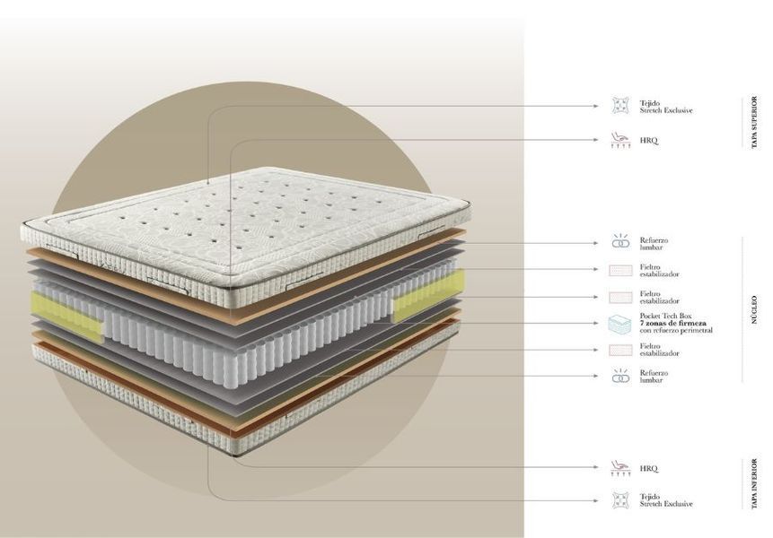 Матрас Dupen X-Firm 160x200 см DXFIRM160200 фото